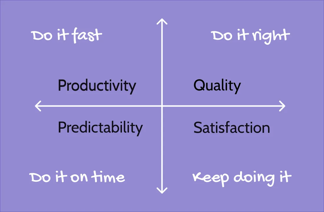 Developer Productivity for Humans